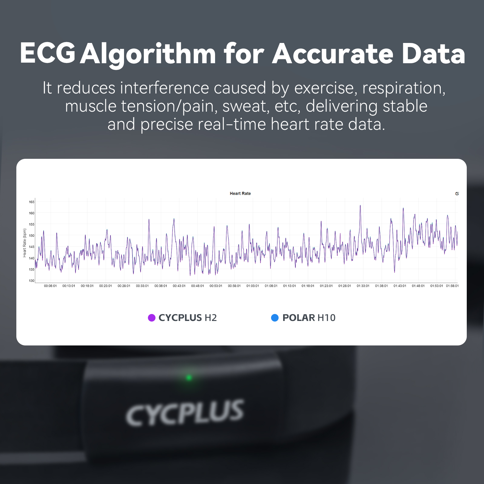 CYCPLUS H2 Heart Rate Monitor  - Breath Rate Monitor ulasan dan harga