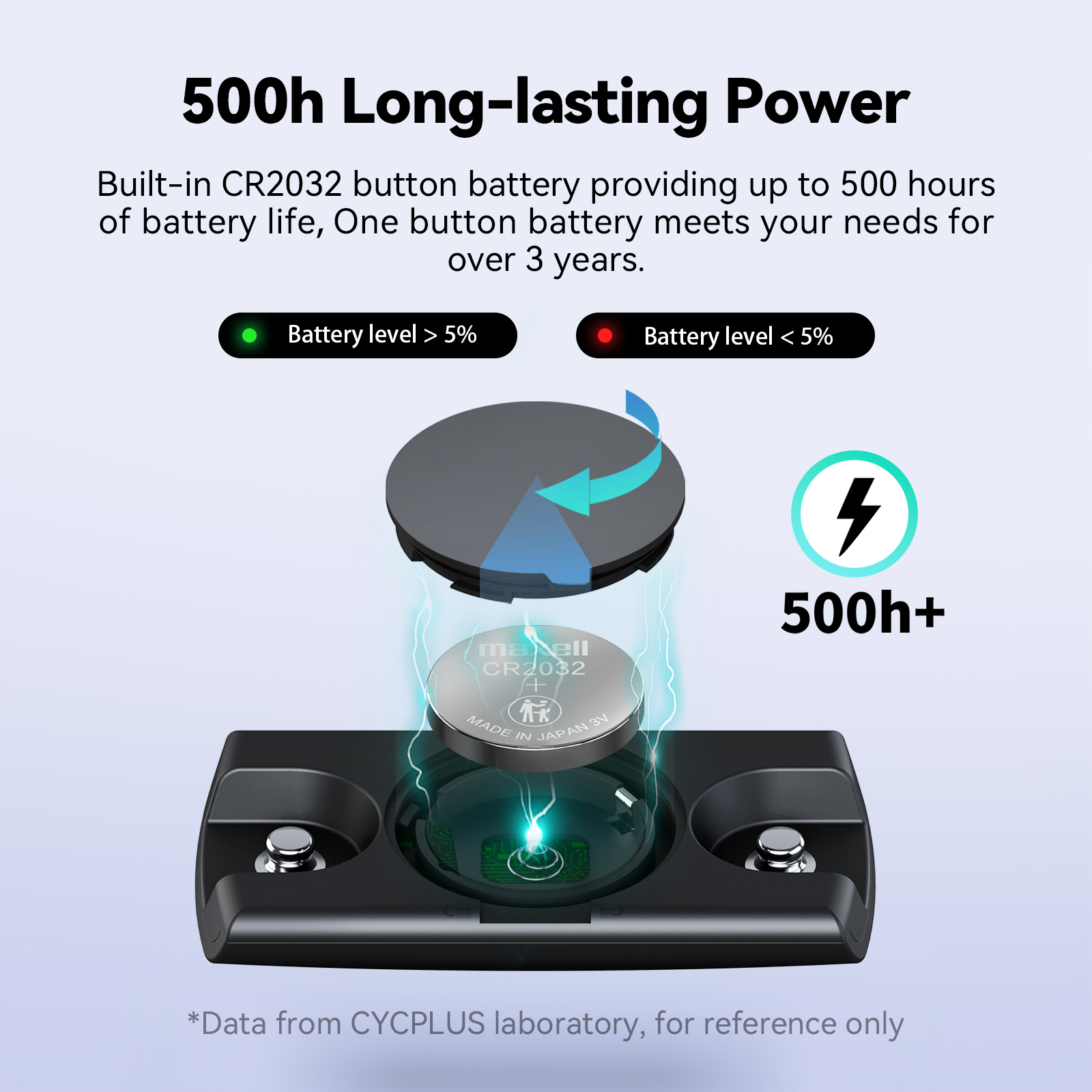 CYCPLUS H2 Heart Rate Monitor  - Breath Rate Monitor ulasan dan harga